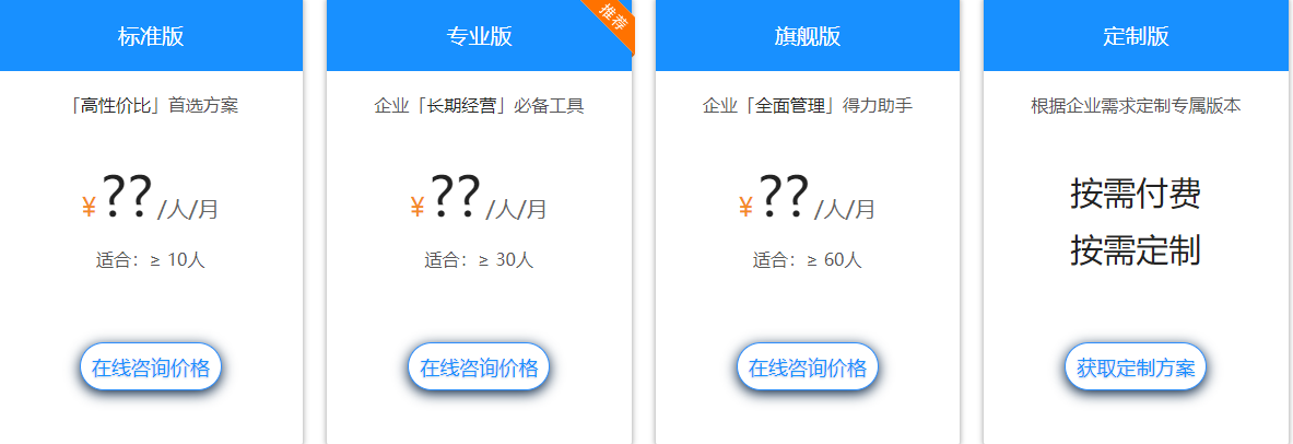 企業是選定制的CRM系統 還是現成的CRM系統解決方案好？