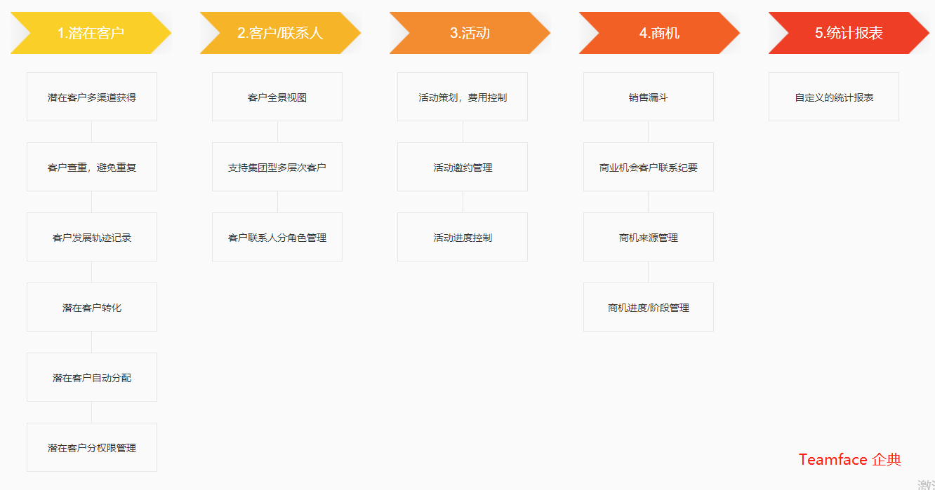 銷售管理系統