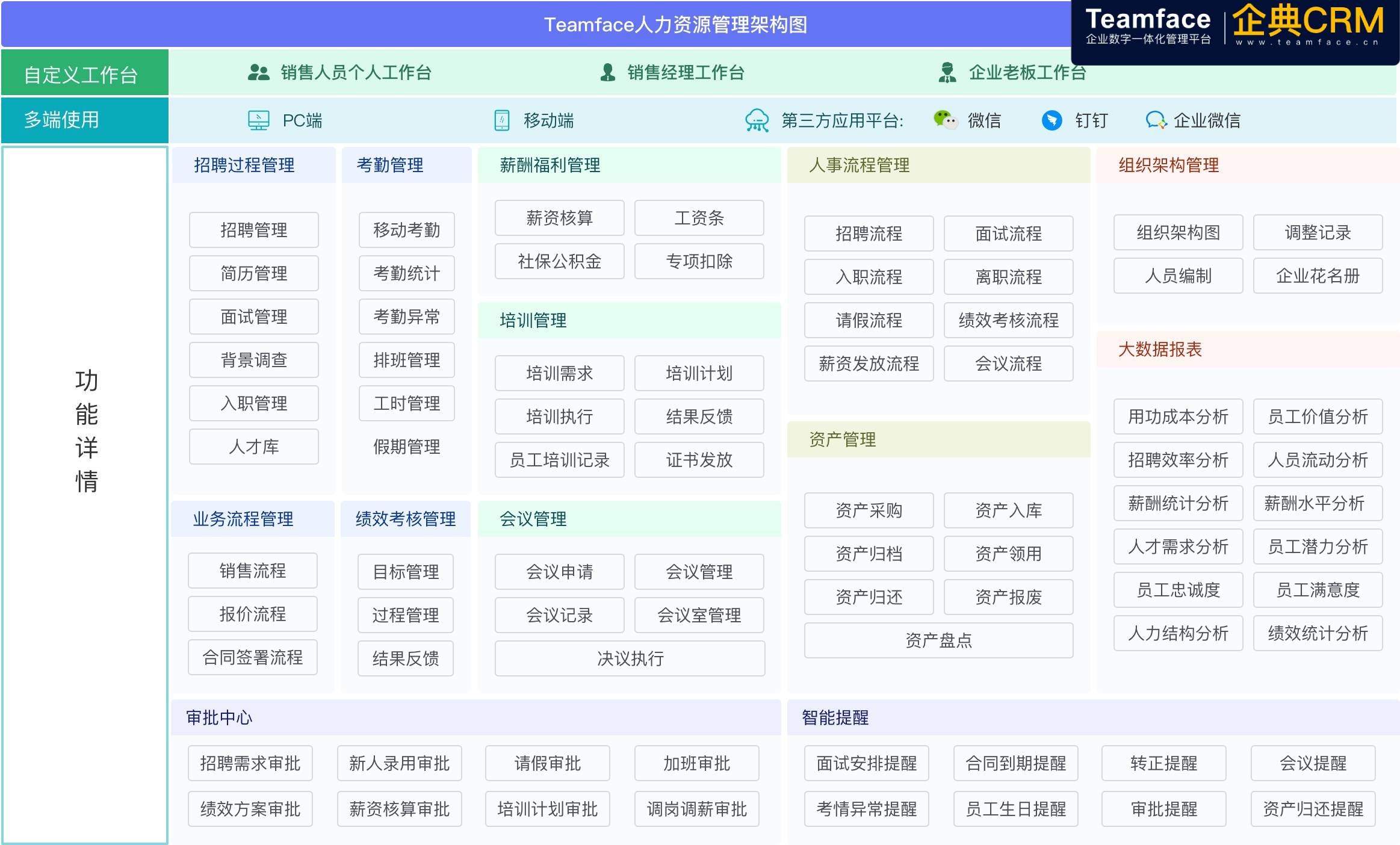 2021年最新人力資源管理eHR系統(tǒng)軟件排名！企業(yè)都在看