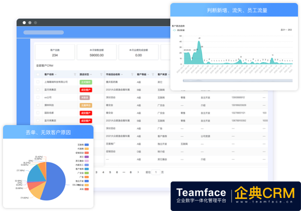 為什么每個風險投資公司都需要 CRM 軟件以及如何選擇它