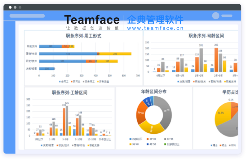 運用定制化HR人事管理系統，強化企業發展！