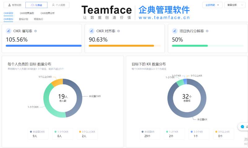 Google、微軟、字節跳動為何不用KPI？只用ORK？