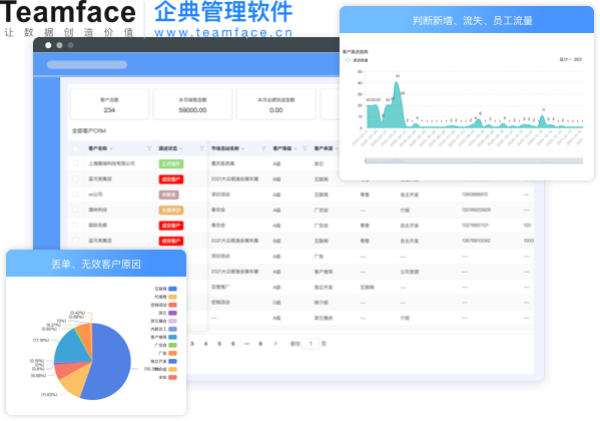 企業如何應用crm？