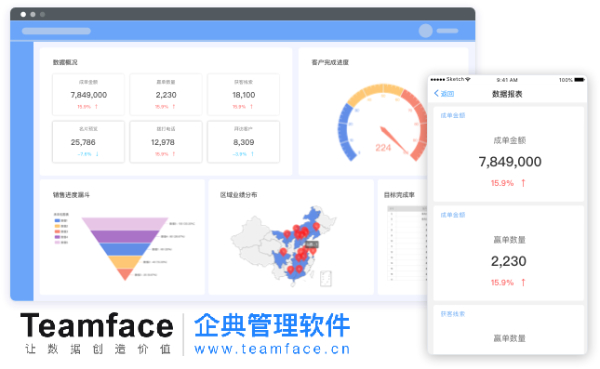 企業數字化CRM 系統打造自動化營銷流程，深度分析客戶需求，讓業績成長翻倍 !