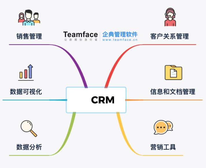 企業數字化CRM系統打造自動化營銷流程，深度分析客戶需求，讓業績成長翻倍 !