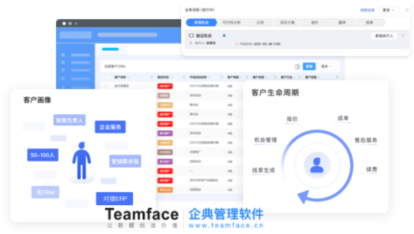 企業數字化CRM 系統打造自動化營銷流程，深度分析客戶需求，讓業績成長翻倍 !