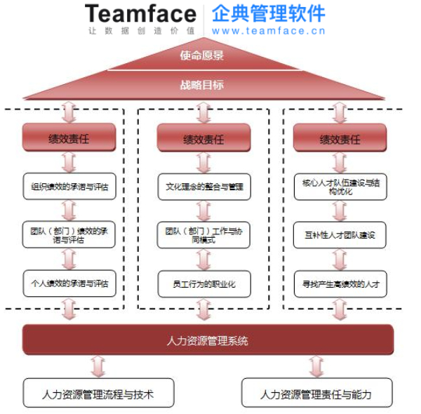 戰略性目標的設定