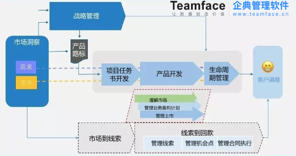 區分兩局的策略規劃流程