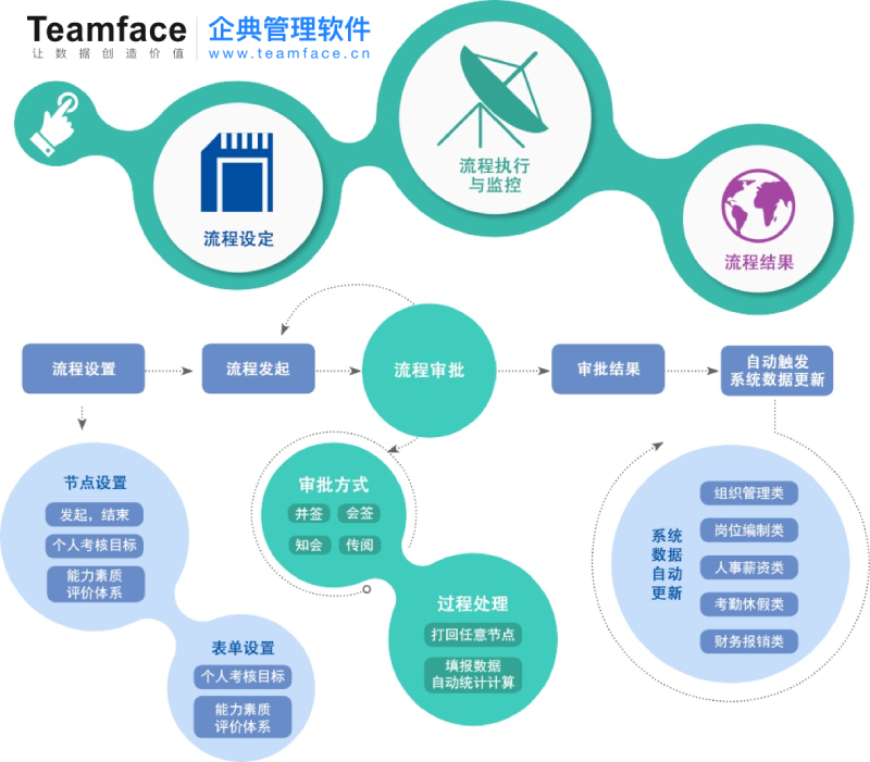 OA審批流程解決方案解決審批流程效率！