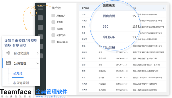 如何確定CRM系統是否適合您的企業業務流程？