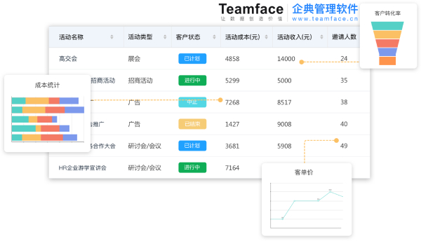 如何確定CRM系統是否適合您的企業業務流程？