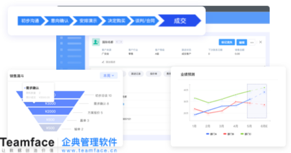 如何確定CRM系統是否適合您的企業業務流程？