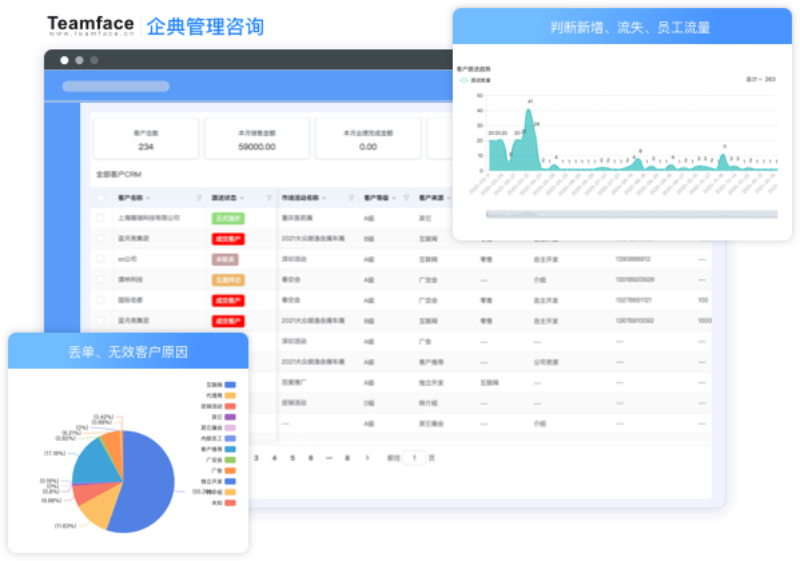 銷售管理軟件