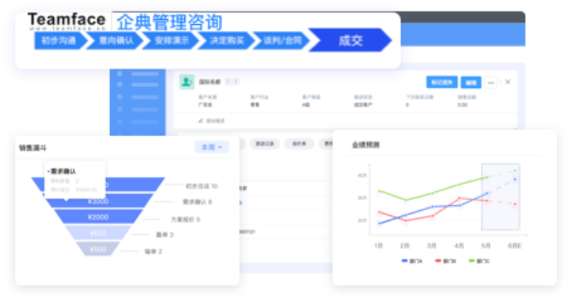 客戶跟進記錄記錄