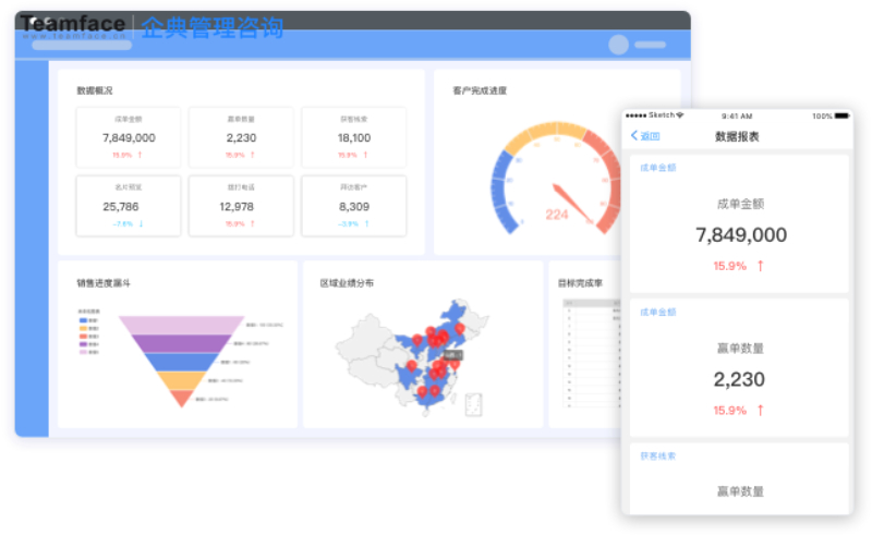 企業需要在線crm嗎？