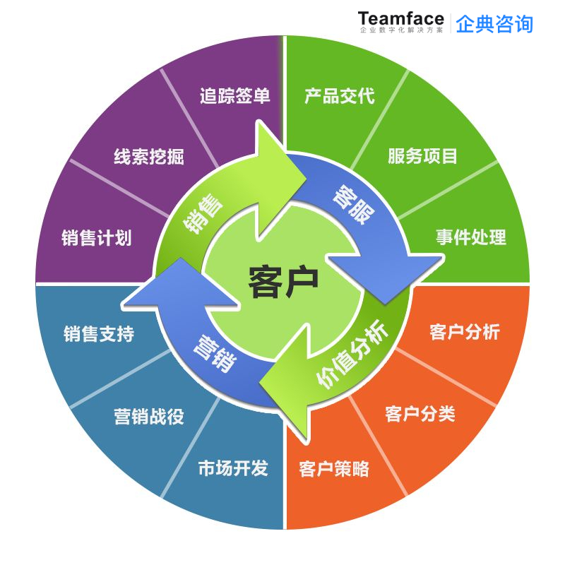 三種類型的 CRM系統(tǒng)：哪種最適合您的業(yè)務(wù)？