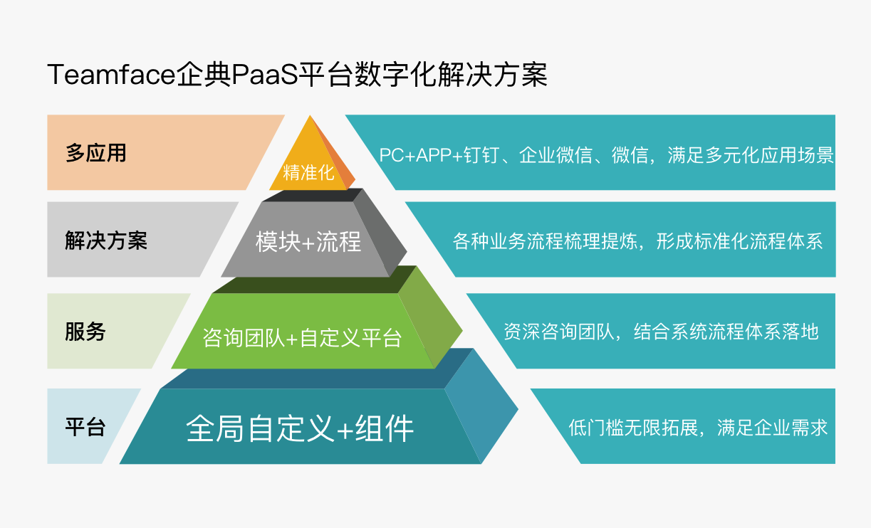 本地CRM與私有云CRM，企業(yè)應(yīng)該怎么選？