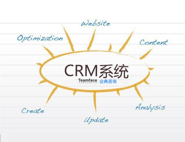 什么是CRM系統：crm軟件能做什么以及它適合什么企業？