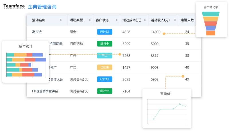 什么是CRM系統(tǒng)：crm軟件能做什么以及它適合什么企業(yè)？