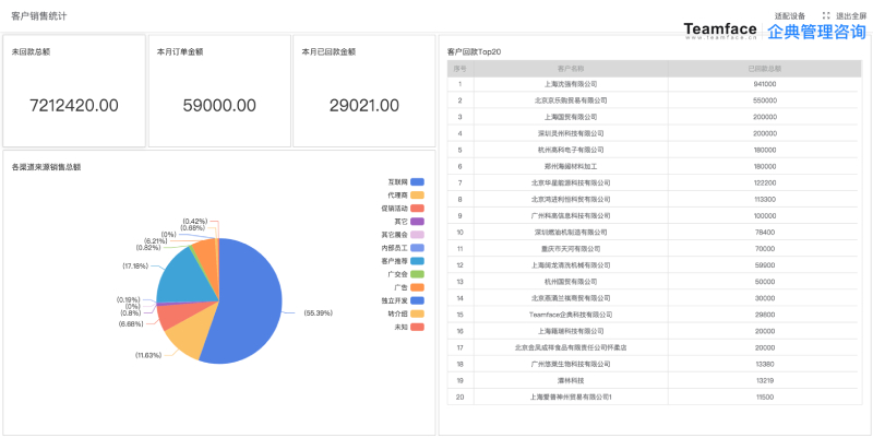 提高銷售團隊績效