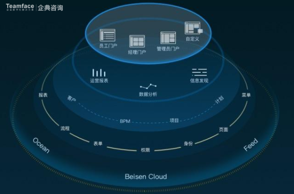 企業數字化轉型的核心是什么？能帶來哪些商業價值？