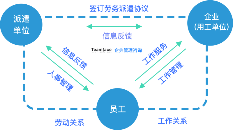 可以自動化和簡化勞務派遣機構業務內容的勞務管理系統！