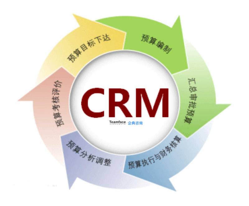 為什么基于低代碼的 CRM 是企業(yè)的最佳選擇？