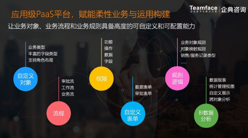 協作在線CRM 消除了信息孤島