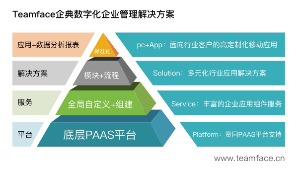 為什么這么多人力資源企業都選擇定制勞務派遣系統?