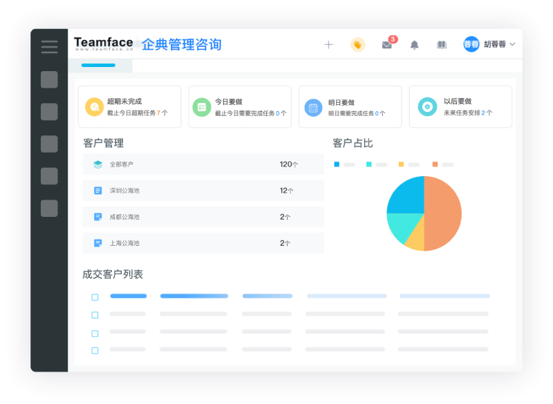 在線crm：讓你的團(tuán)隊(duì)和客戶更緊密地聯(lián)系在一起！