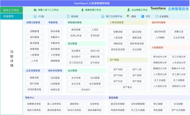 如何購(gòu)買人力資源系統(tǒng)——為您的企業(yè)找到合適的HR系統(tǒng)！