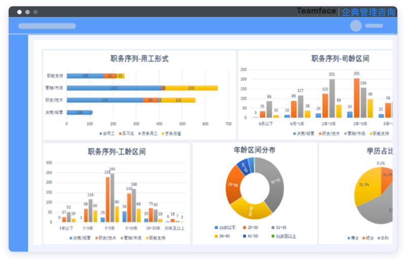 如何購買人力資源系統——為您的企業找到合適的HR系統！