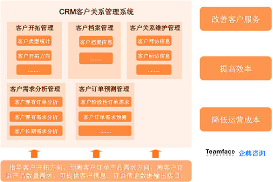 CRM軟件對企業客戶關系管理工作的幫助！