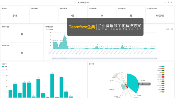 CRM客戶關系管理系統如何支持企業實現精準營銷？