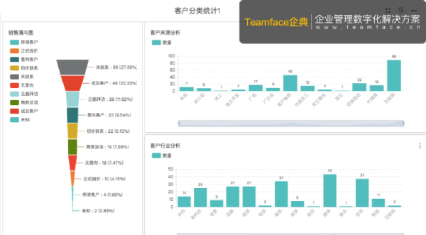 CRM客戶關系管理系統如何支持企業實現精準營銷？