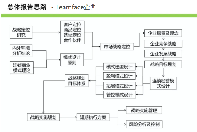 如何完成企業數字化轉型？信息化與數字化的區別！