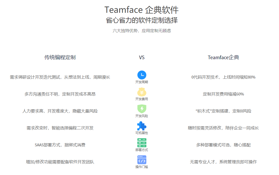 Teamface企典CRM：客戶關(guān)系管理的正確選擇