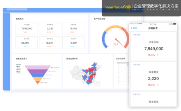 Teamface企典CRM：客戶關系管理的正確選擇