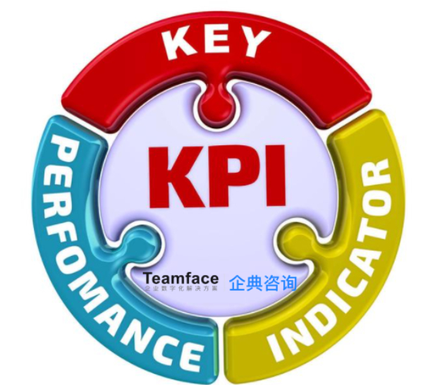 企業績效管理(KPI)：定義和好處