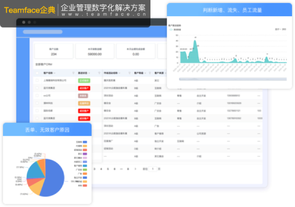 可能促使您考慮使用CRM的五個因素！