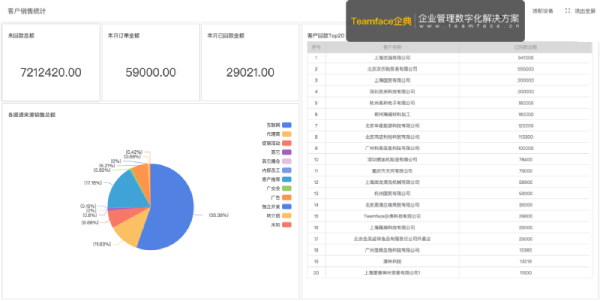 40個銷售業績指標，以更好地管理您的業務