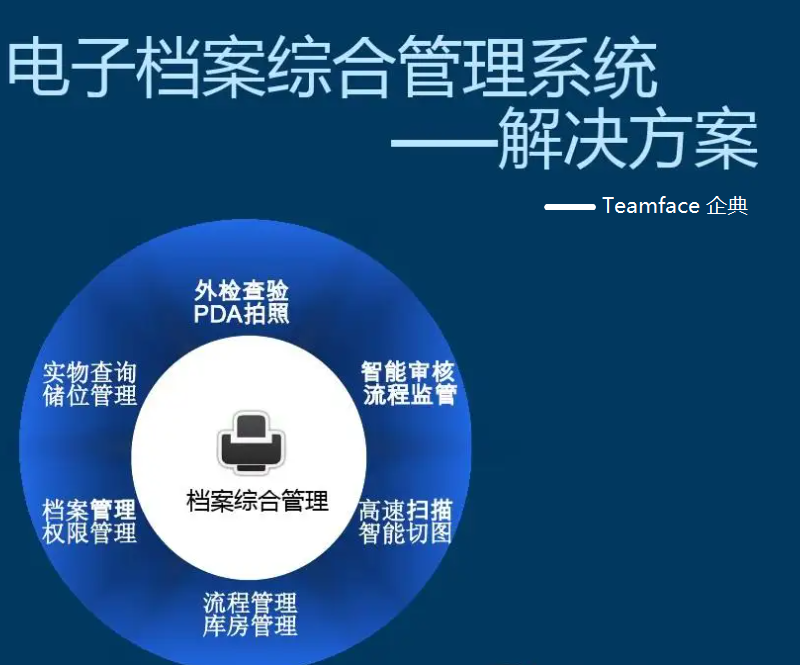 項目檔案協同的3種主要類型：協作、歸檔和交易