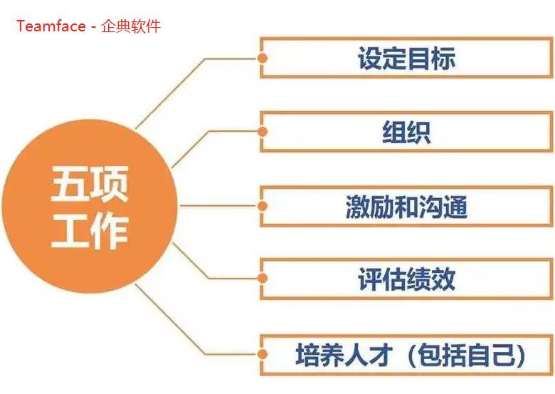 企業(yè)目標(biāo)設(shè)定的注意事項(xiàng)