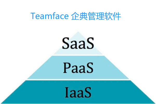 SaaS、PaaS、IaaS是什么意思？有什么區別？