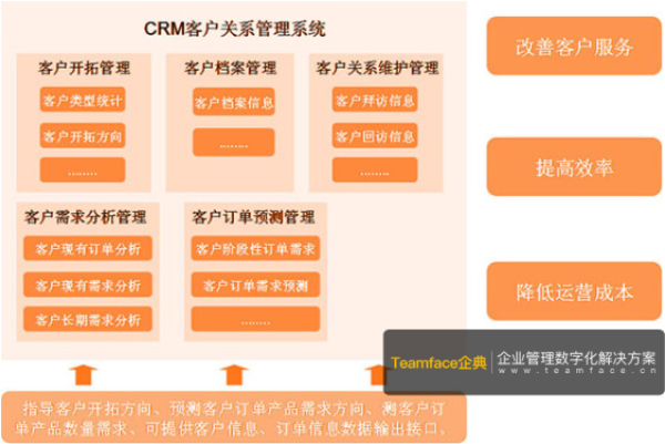 企業(yè)crm客戶管理系統(tǒng)哪個(gè)好用?