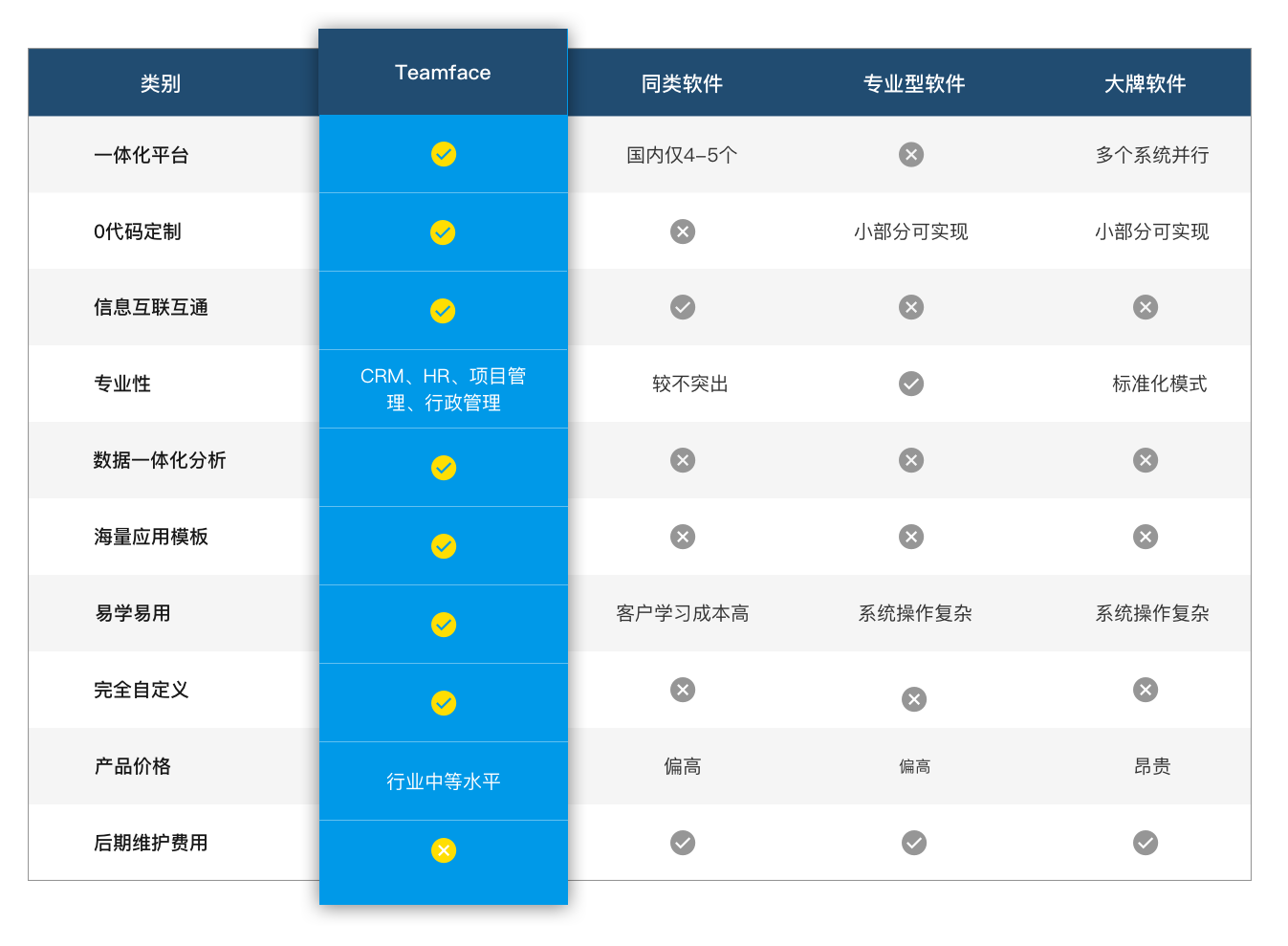 TeamFace|數據管理系統