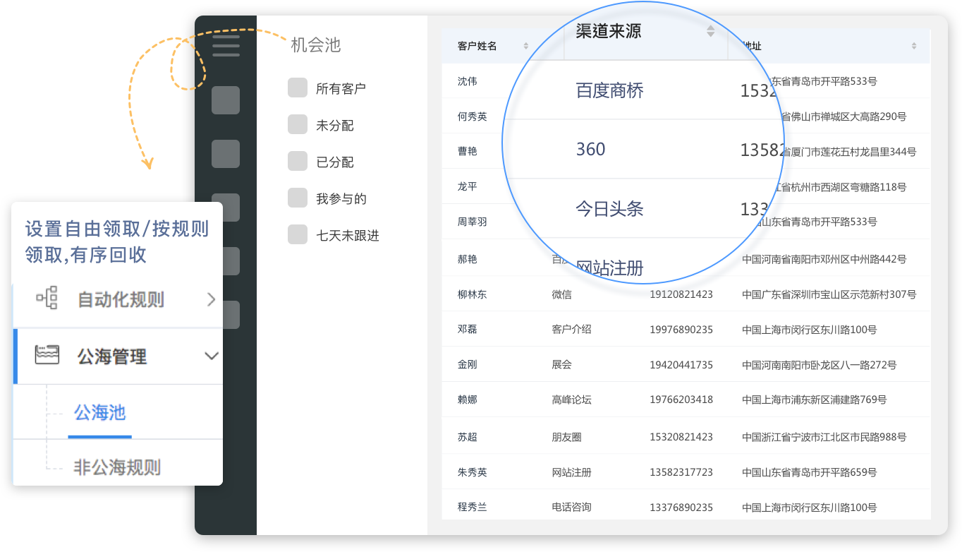 客戶管理系統,CRM