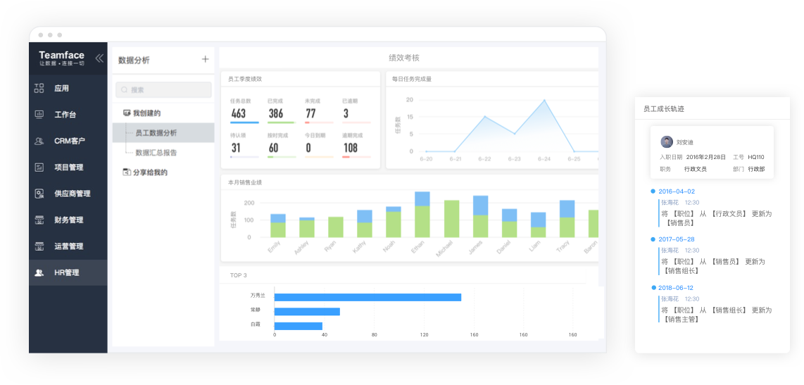 企業管理系統,企業管理軟件